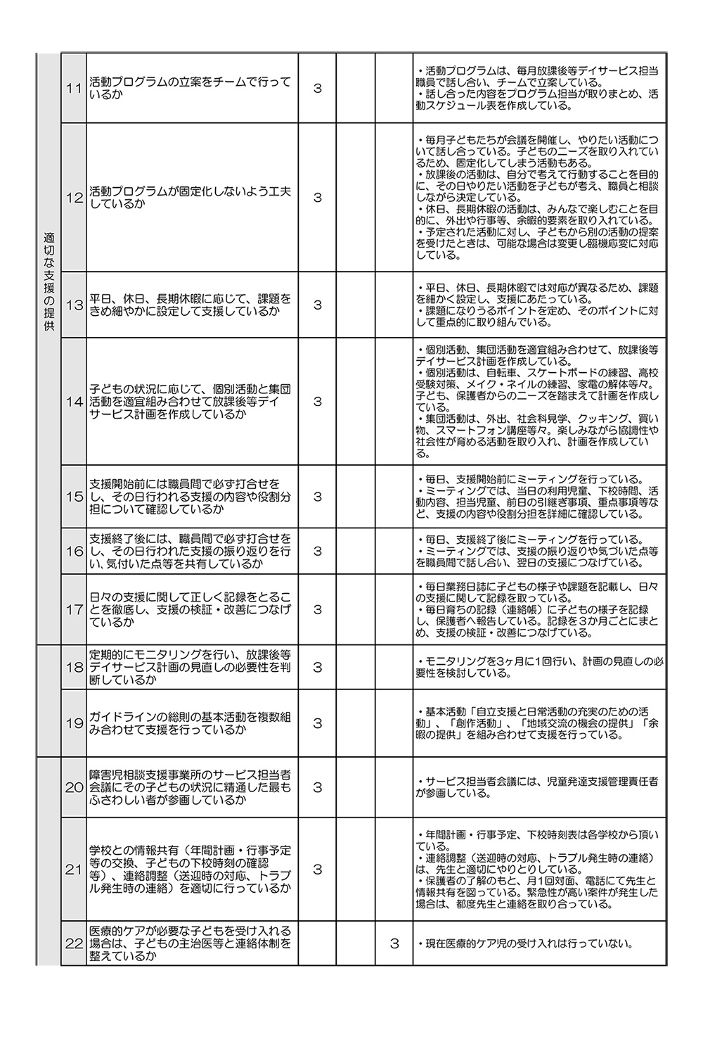 チームどろん子改善計画4