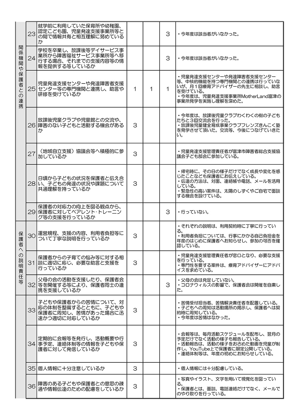 チームどろん子改善計画5