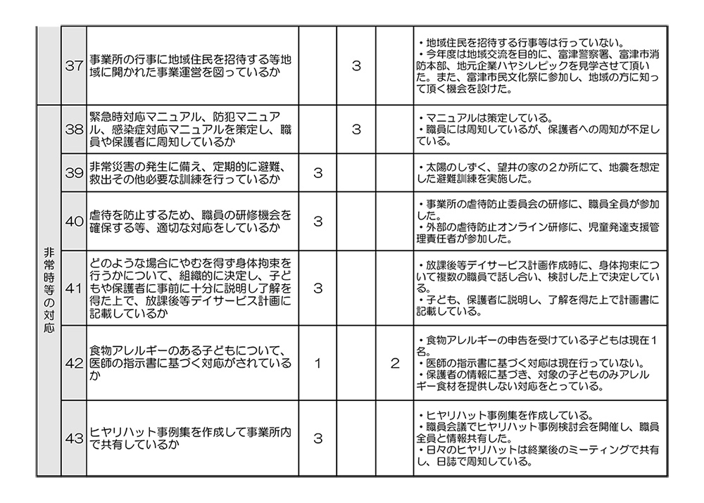 チームどろん子改善計画6